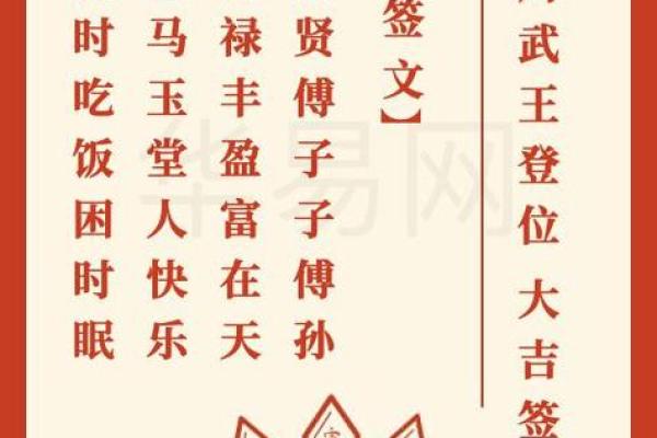 观音灵签54求财