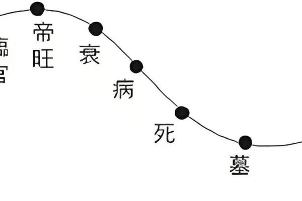 算命不能跟什么人在一起