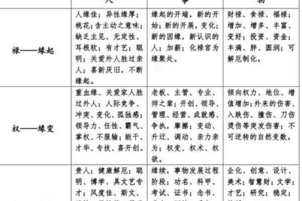 紫薇斗数的紫薇指什么