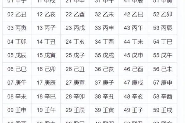 四柱八字算命速成步骤