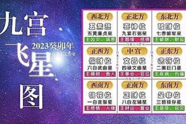 农历1970年出生本命年吉凶方位