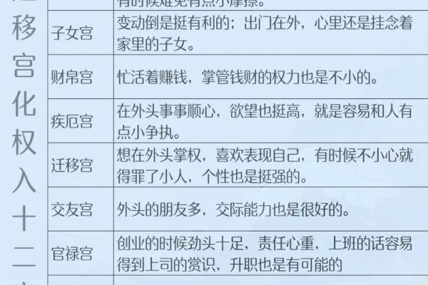 紫微斗数之迁移宫与诸星，太阴星在迁移宫是什么意思？