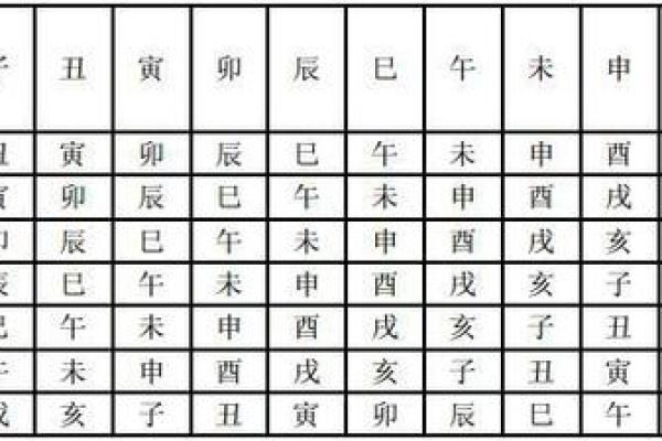 紫微斗数之:小儿童限 紫微斗数之:小儿童限