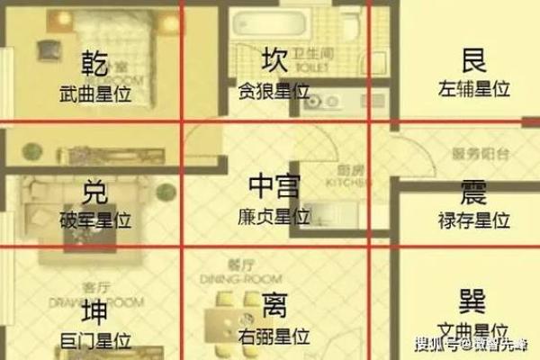 如何布置桃花运方位