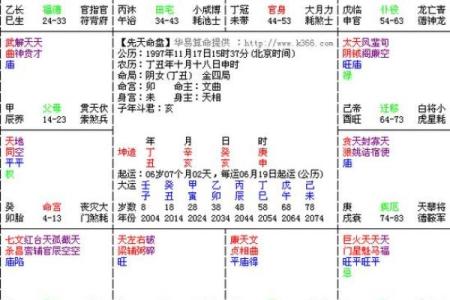 紫薇斗数步骤