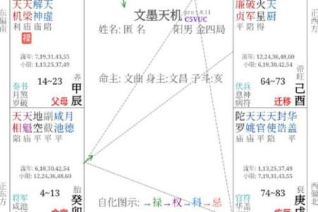 紫微斗数诸星落诸宫之：天府星父母宫详解