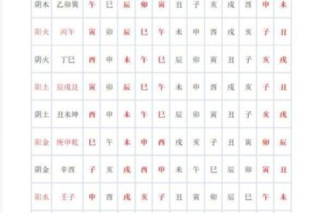 紫薇斗数十二长生