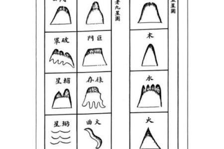 四大风水方法，助你选旺铺之一