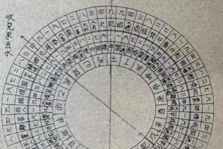 11月让你心想事成的风水吉位！