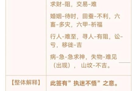 太上灵签解签33