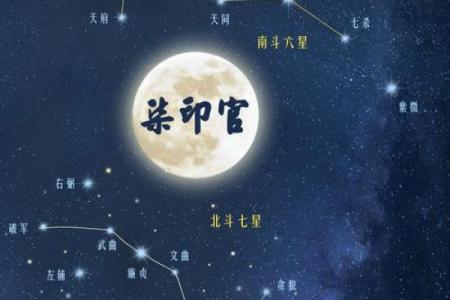 紫薇斗数同垣