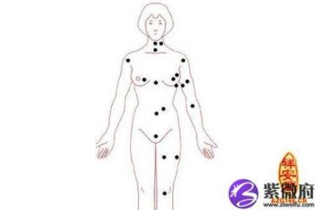 风水角度女人身上长有福痣的位置图解