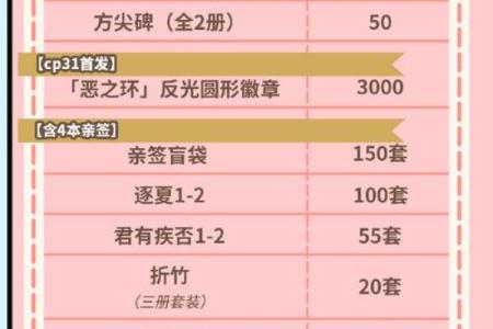 月花灵签77解签