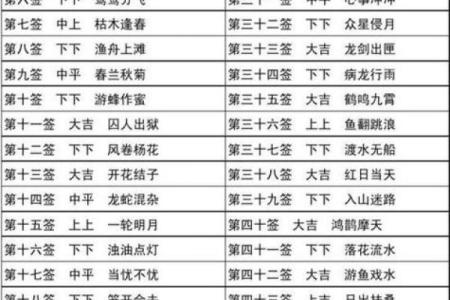 观音灵签30签问姻缘