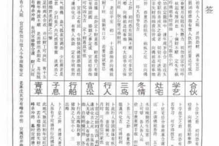 南岳圣帝灵签6签什么签