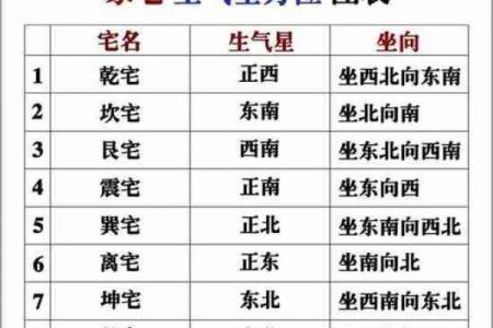 八字住宅吉凶方位,生辰八字算命