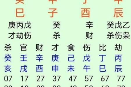1961年4月10日出生人八字算命