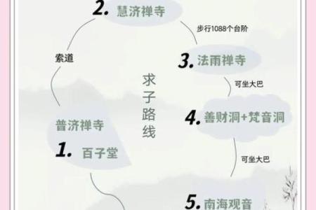 普陀山怎么祈福求子灵签