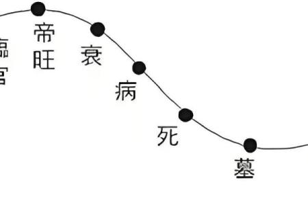 算命不能跟什么人在一起