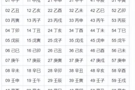 四柱八字算命速成步骤