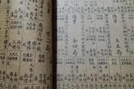 什么叫紫薇斗数限流盘