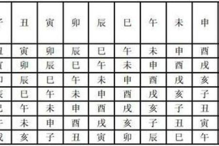 紫微斗数之：小儿童限