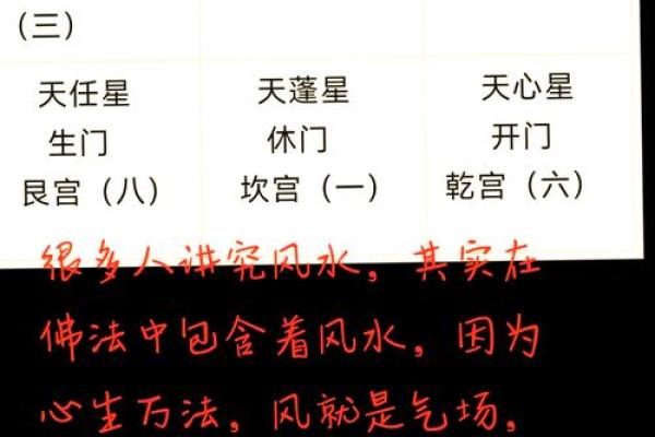 风水说房子的方向