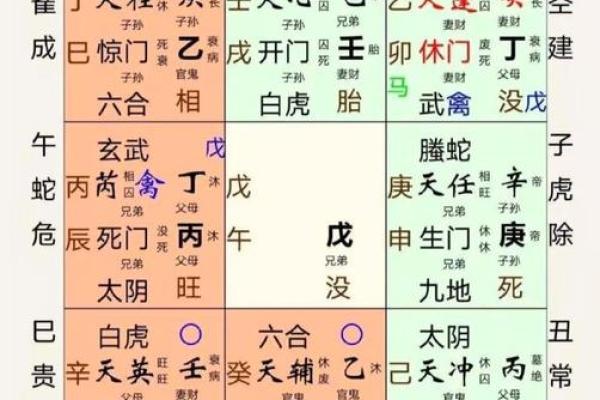 奇门遁甲算命准不准