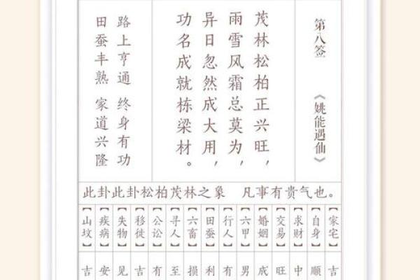 泉州玄妙观灵签36签解签