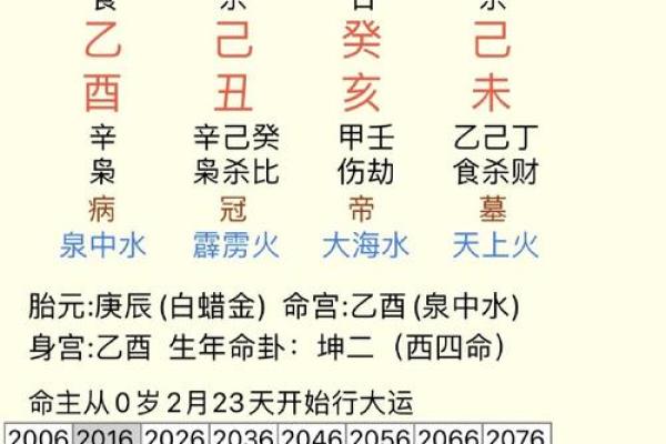 女命格局更高的八字