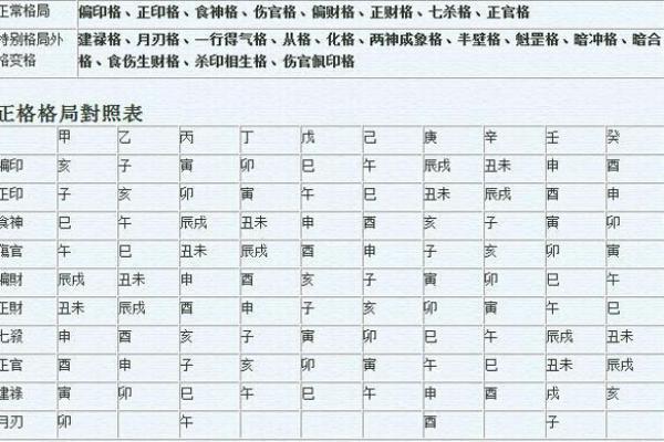 女命格局更高的八字