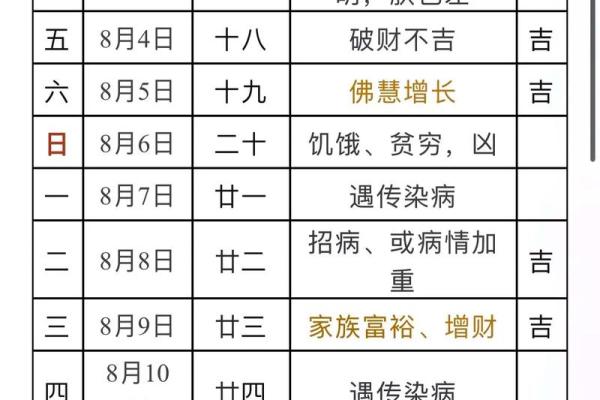剪发的日子吉凶,理发吉日查询一览表