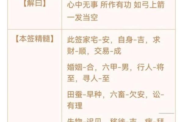 观音灵签21事业