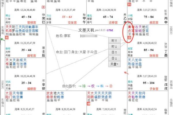 破军在财帛宫，紫微斗数破军在财帛宫