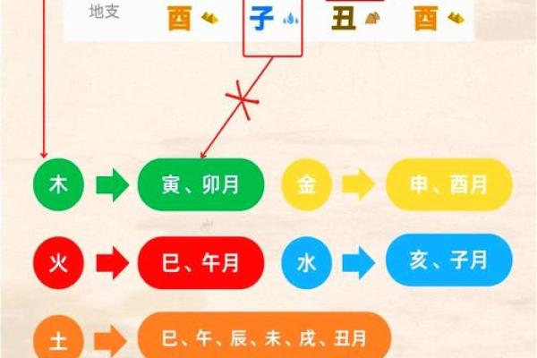 八字格神