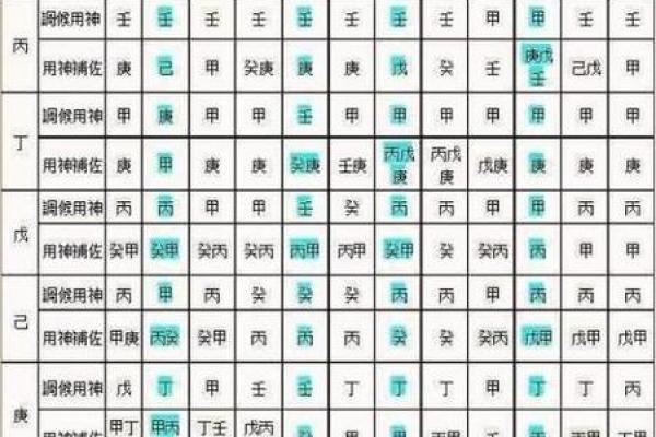 八字格神