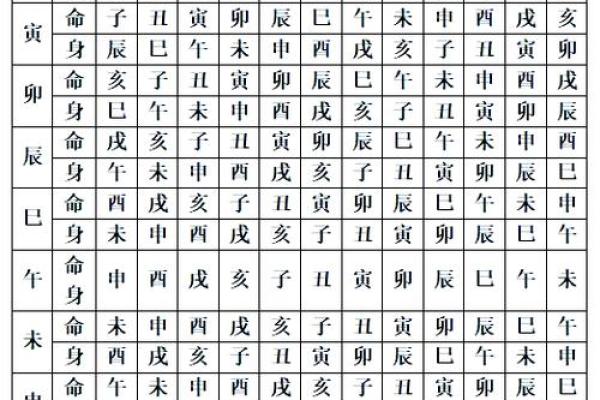 【紫微斗数】排盘技巧047： 紫微斗数在法律领域的应用