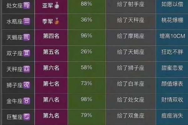 12星座梦幻卡片怎么换