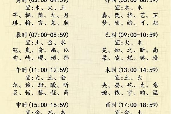 宝宝时辰名字打分测试
