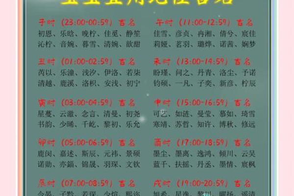 宝宝时辰名字打分测试
