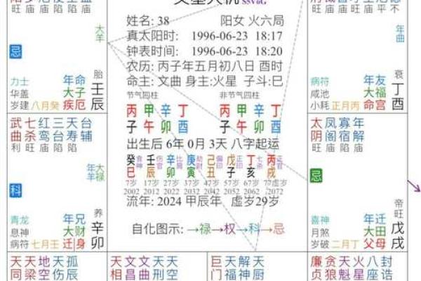 紫微斗数诸星落诸宫之:武曲星兄弟宫详解 紫微斗数诸星落诸宫之:武曲星兄弟宫详解