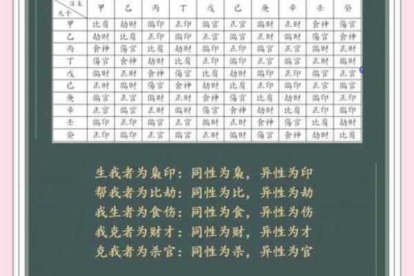 八字测命五行