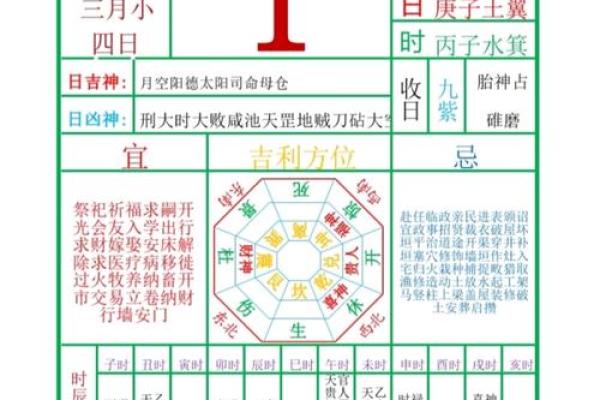2024年农历十一月初六黄历宜开张开业吗？