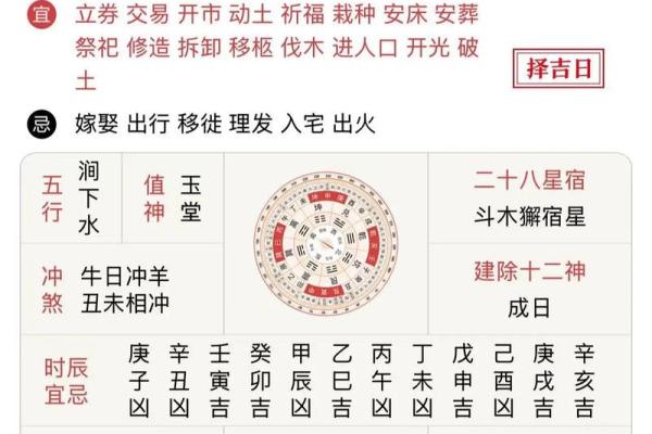 2024年农历十一月初六黄历宜开张开业吗？