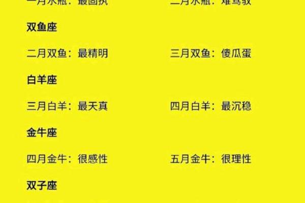 根据自己的属相星座月份来取网名可以吗