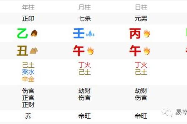 变格八字