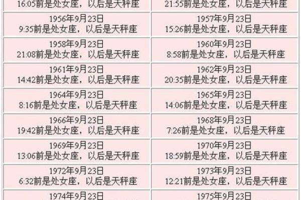 3月9日生日命运，三月九日是什么星座？