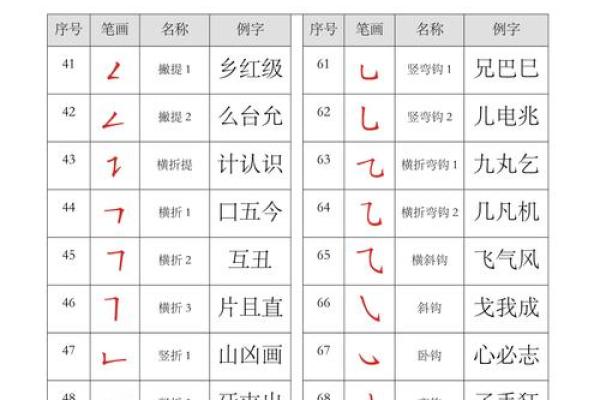 姓名笔画配对关系 姓名笔画配对表？