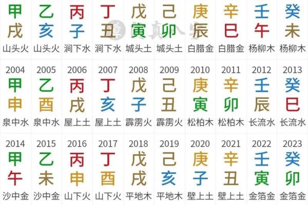 八字日柱配对  甲子日和甲寅日可以婚配吗
