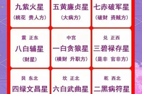 每日黄历运势